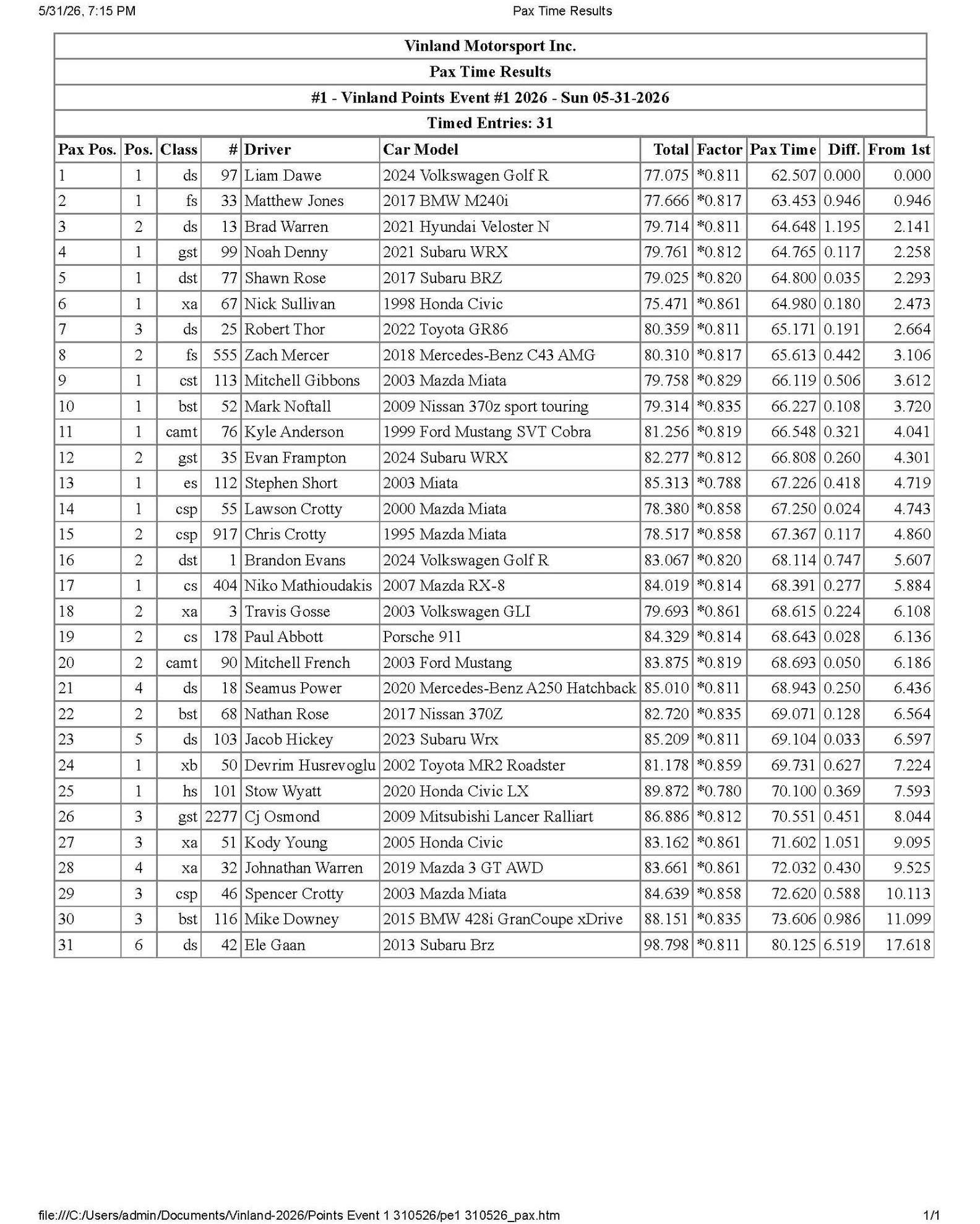 pe1pax